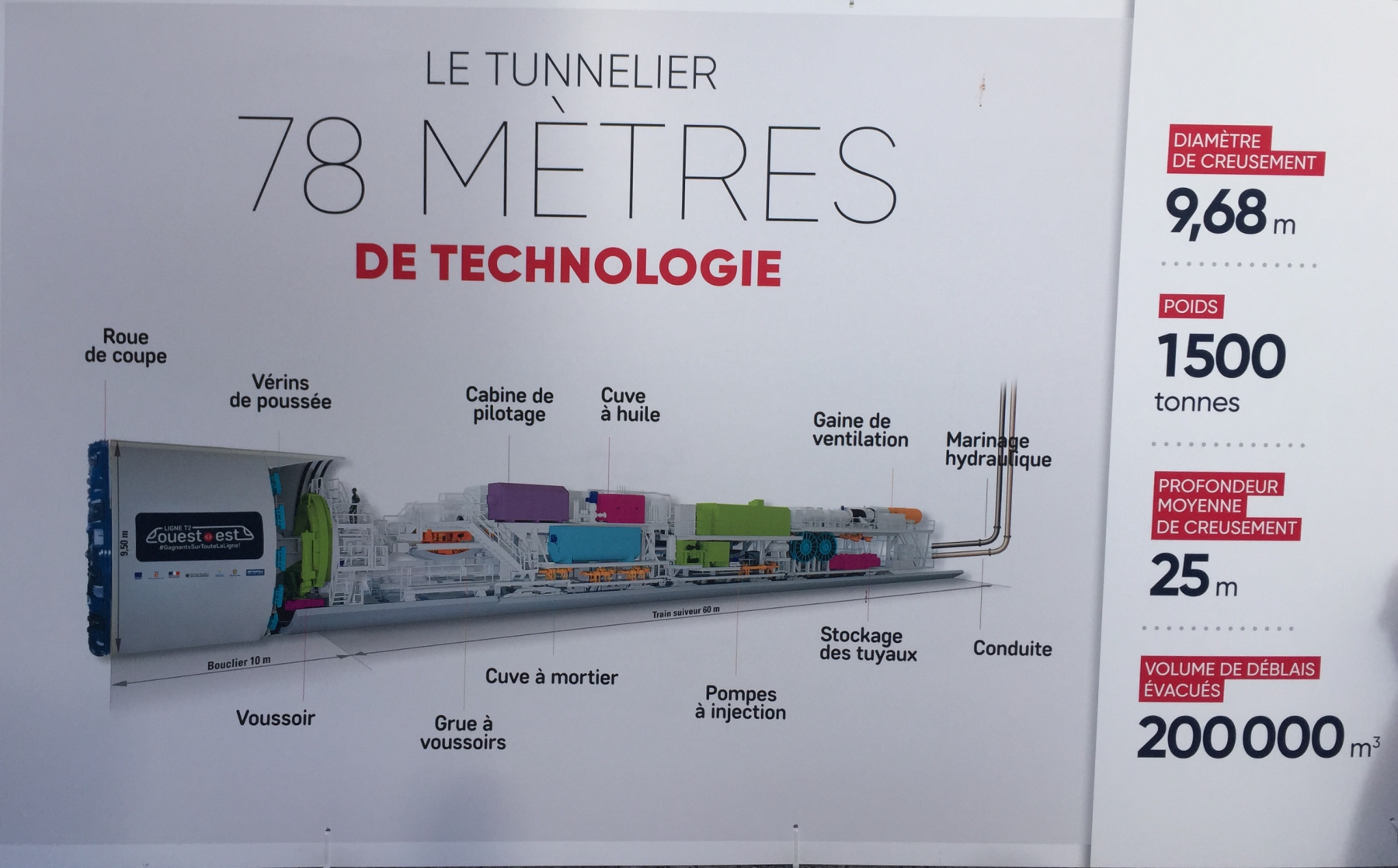 Visite du chantier de la ligne 2 du  tramway de Nice
