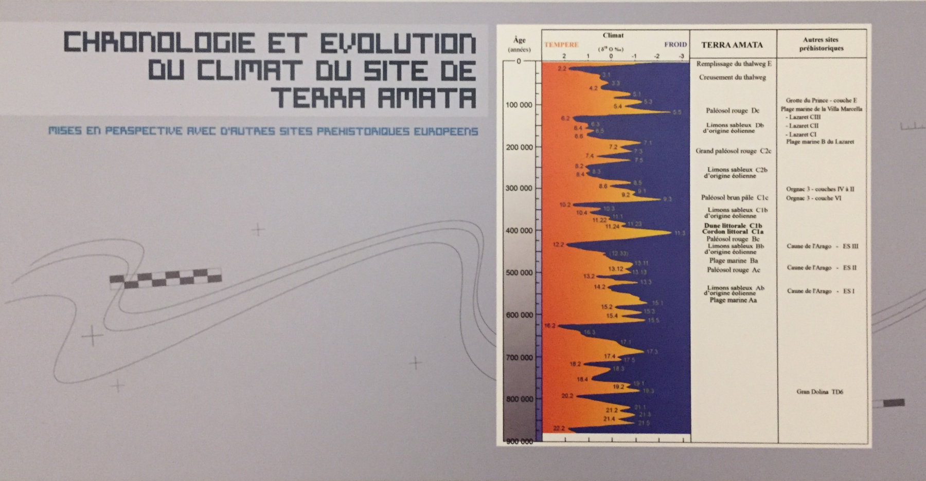 Visite du musée Terra Amata à Nice