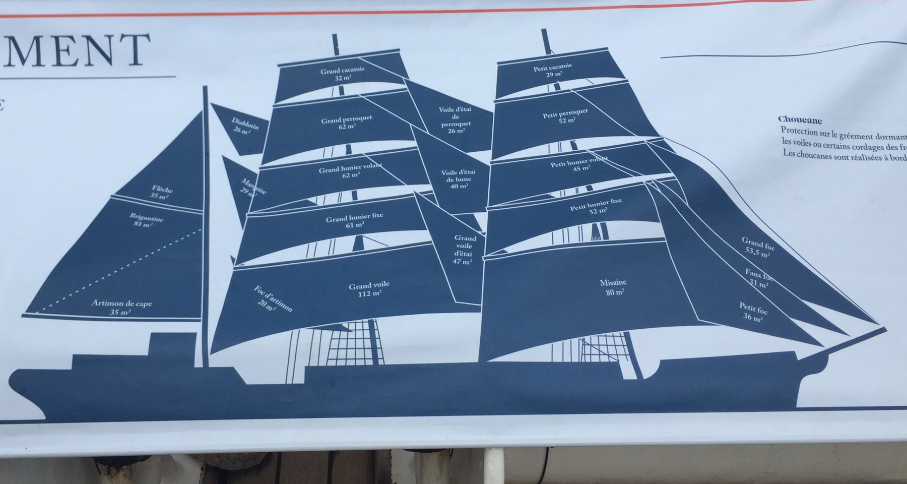 Visite du  Belem