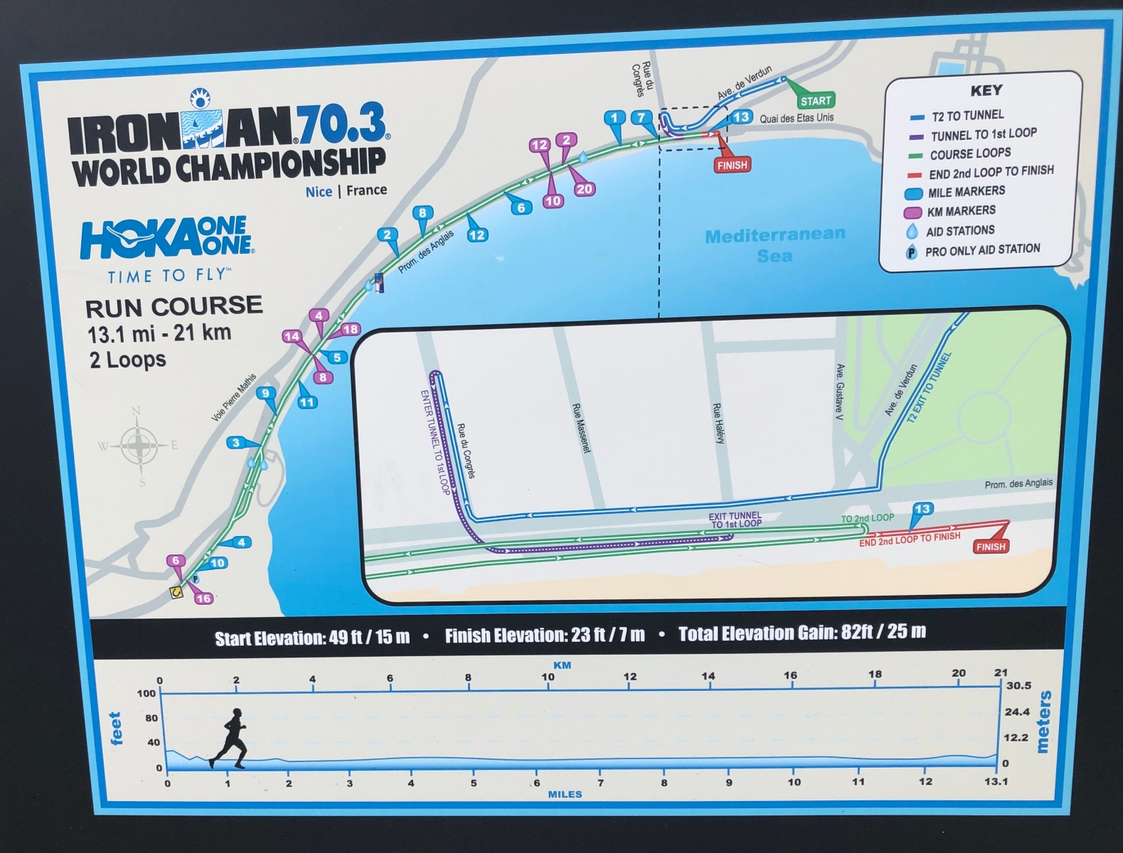 Ballade pour voir le championnat du monde de Triathlon IRON MAN 70.3