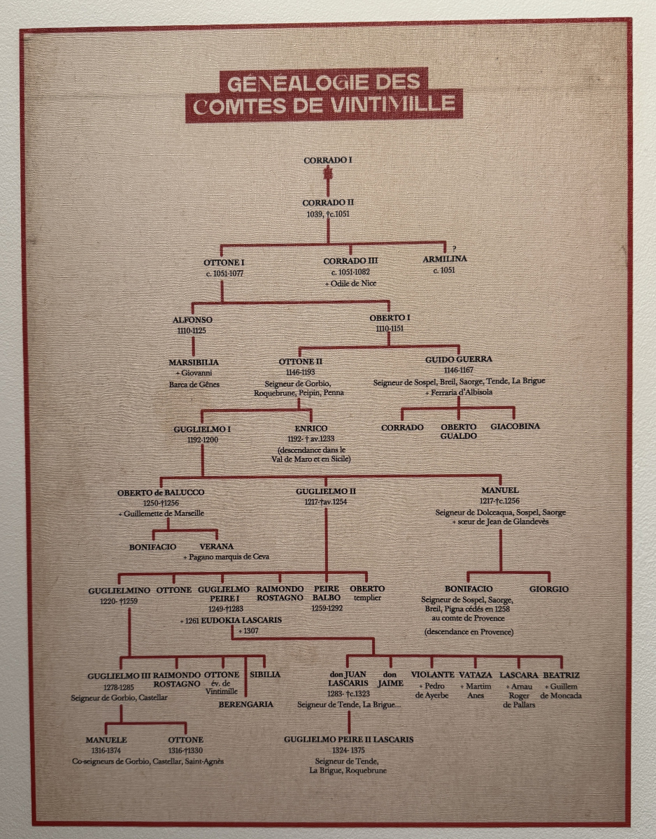 Exposition 